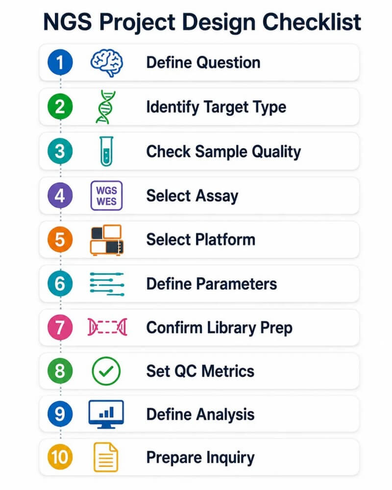 NGS Strategy Checklist