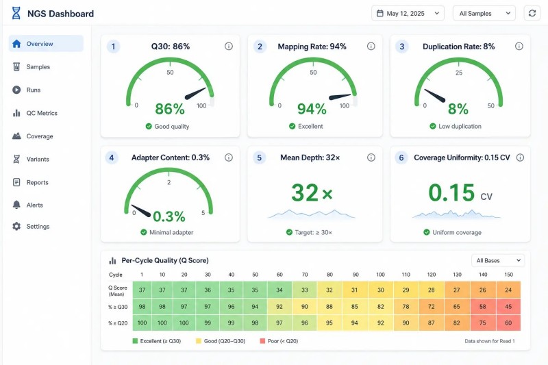 NGS QC Dashboard
